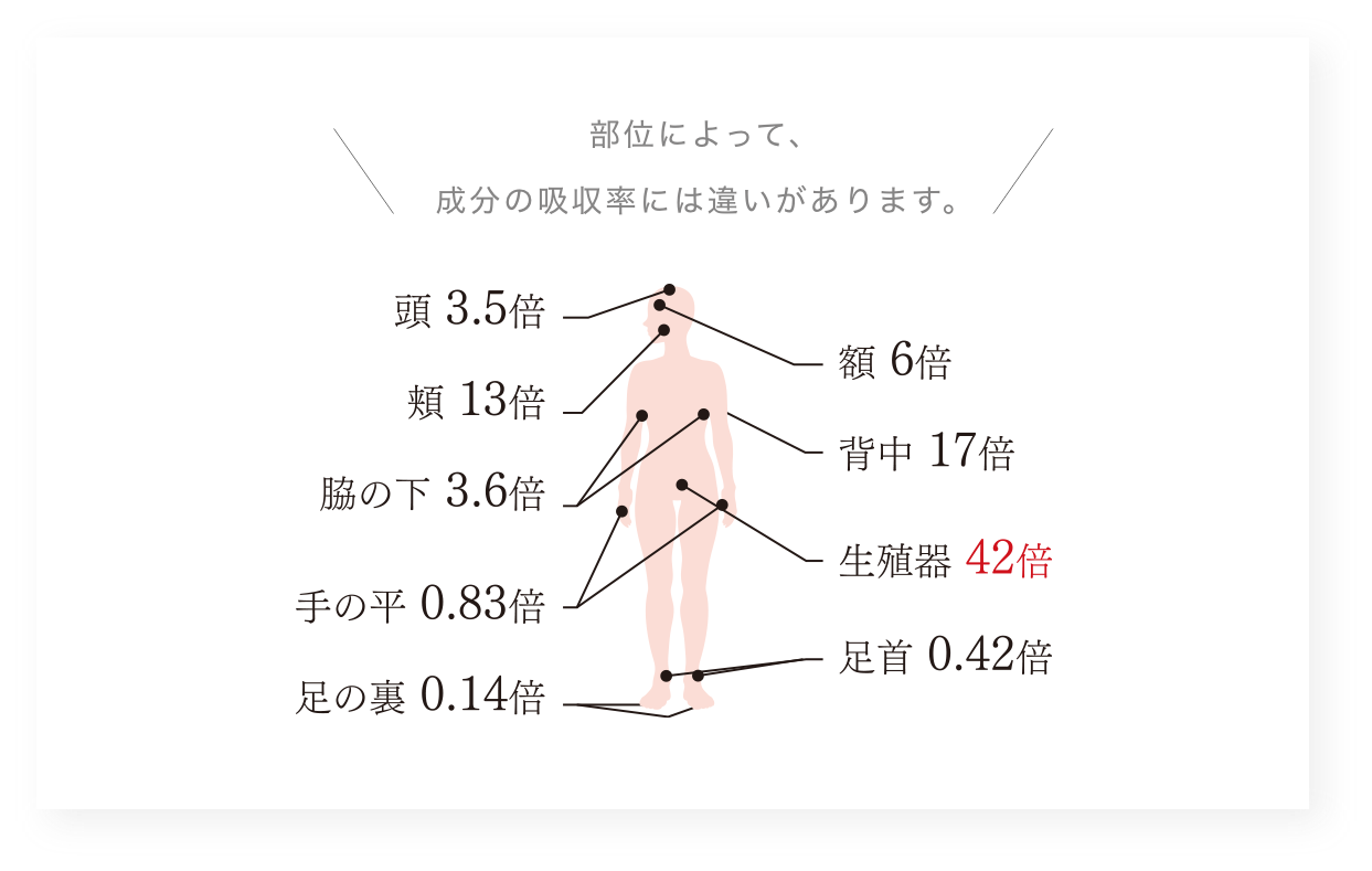 商品