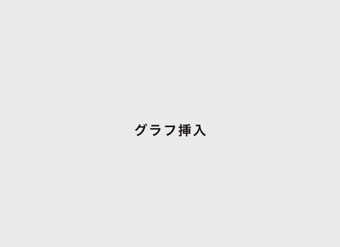 妊活と年齢の悩みに関する調査データ