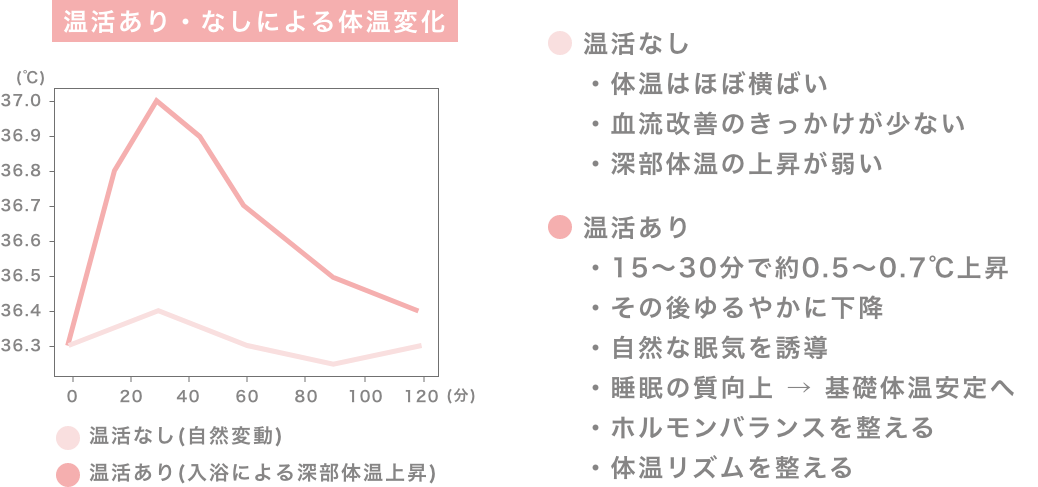 体温と妊活に関する資料